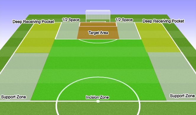 Football/Soccer Session Plan Drill (Colour): Key Areas