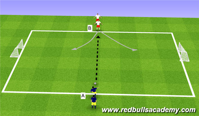 Football/Soccer Session Plan Drill (Colour): 1v1 to side goals