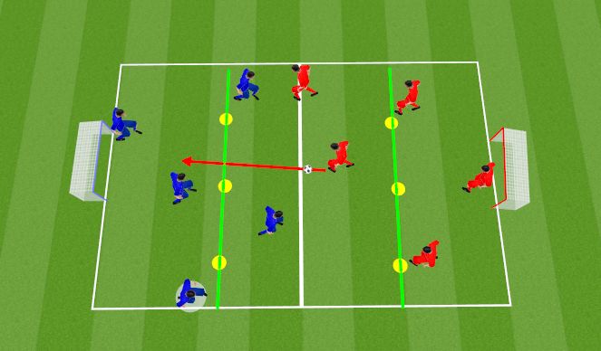Football/Soccer Session Plan Drill (Colour): SSG