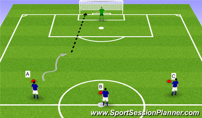 Football/Soccer Session Plan Drill (Colour): ABC Finish drill