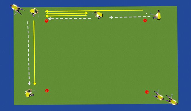 Hockey Ejercicio del Plan de Sesiones (Color): Push Pass Variation One