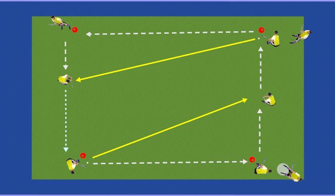 Hockey Ejercicio del Plan de Sesiones (Color): Push Pass Variation 2