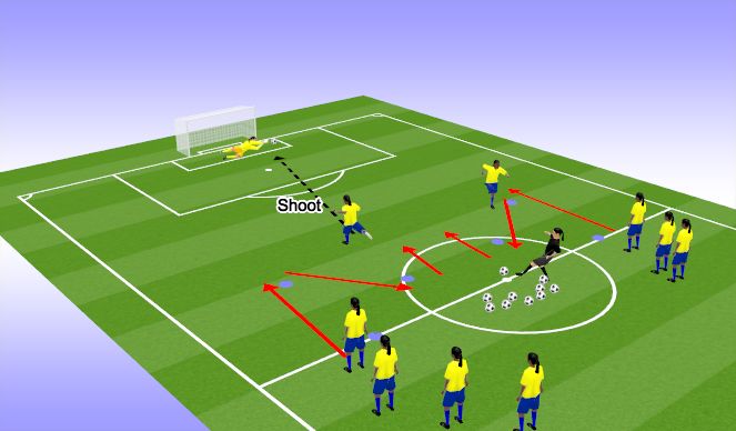 Football/Soccer Session Plan Drill (Colour): Shooting Activity