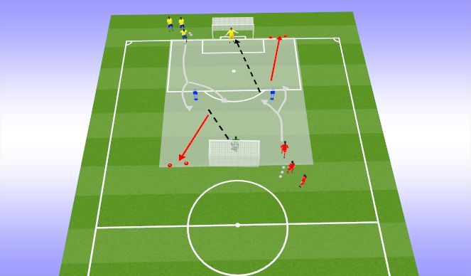Football/Soccer Session Plan Drill (Colour): Shooting with Cardio