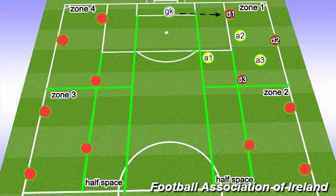 Football/Soccer Session Plan Drill (Colour): Screen 1