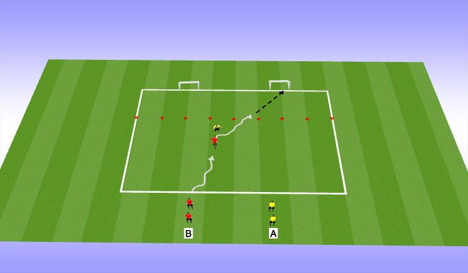 Football/Soccer Session Plan Drill (Colour): 1v1 to 2 small goals - taking on defender at speed