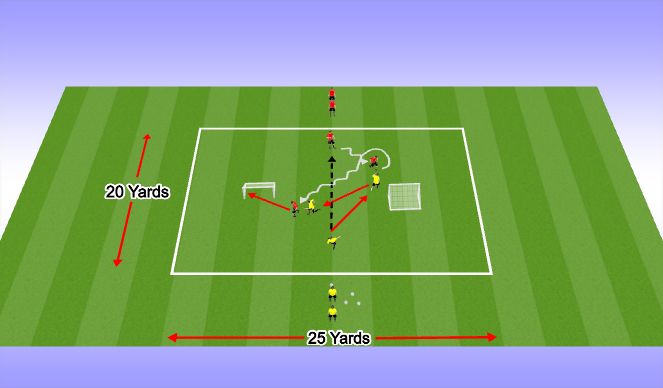 Football/Soccer Session Plan Drill (Colour): Taking on a Defender 1v1 (Post Snack-break)
