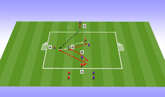 Football/Soccer Session Plan Drill (Colour): Technical Tactical - 1v1 Beating a defender to pass/shoot (post lunch)
