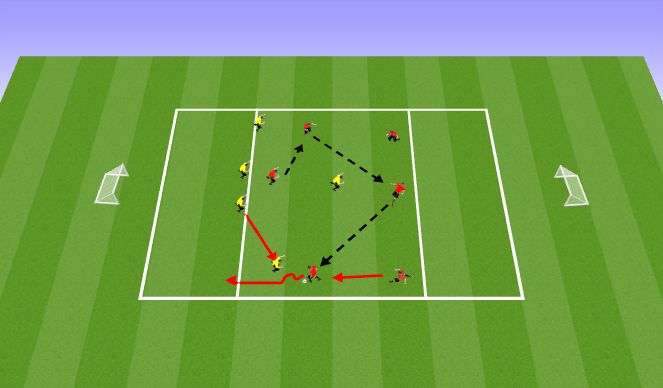 Football/Soccer Session Plan Drill (Colour): Endzone Game: Dribbling to beat an Opponant