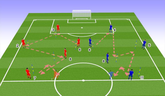 Football/Soccer Session Plan Drill (Colour): PP - defensive third pattern