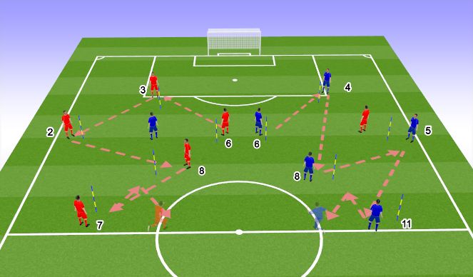 Football/Soccer Session Plan Drill (Colour): 1st progression