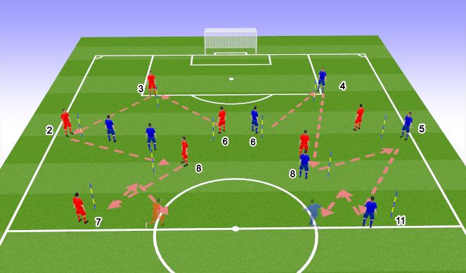 Football/Soccer Session Plan Drill (Colour): 2nd progression