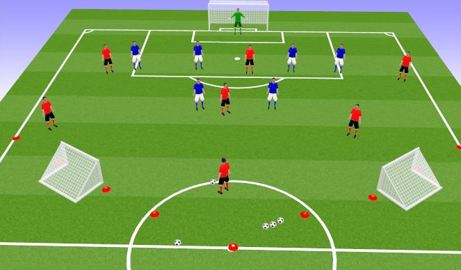 Football/Soccer Session Plan Drill (Colour): Specific Practice (0-10mins)