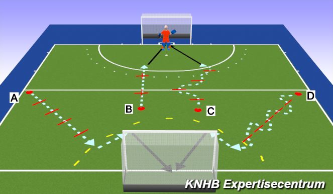 Hockey Session Plan Drill (Colour): Screen 2