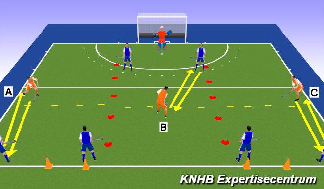 Hockey Session Plan Drill (Colour): Screen 3