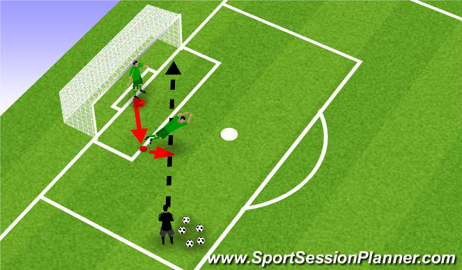 Football/Soccer Session Plan Drill (Colour): Forward Movement at the Front Post