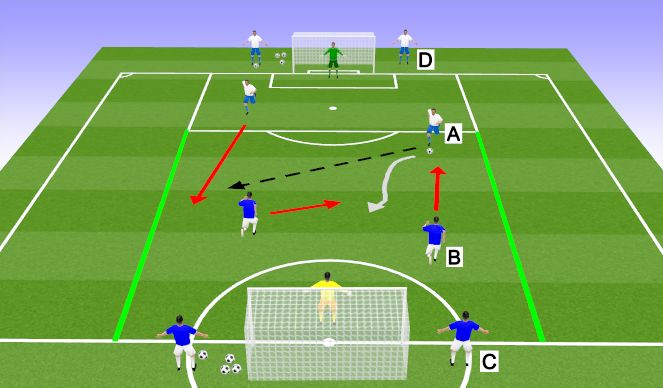 Football/Soccer Session Plan Drill (Colour): 2vs2
