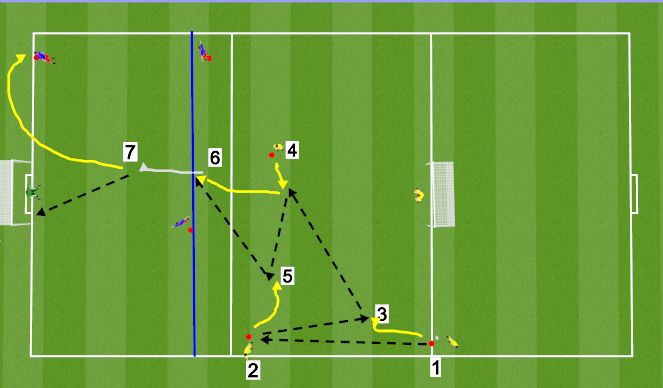 Football/Soccer Session Plan Drill (Colour): Screen 1