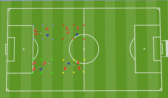 Football/Soccer Session Plan Drill (Colour): Rondo 3v1