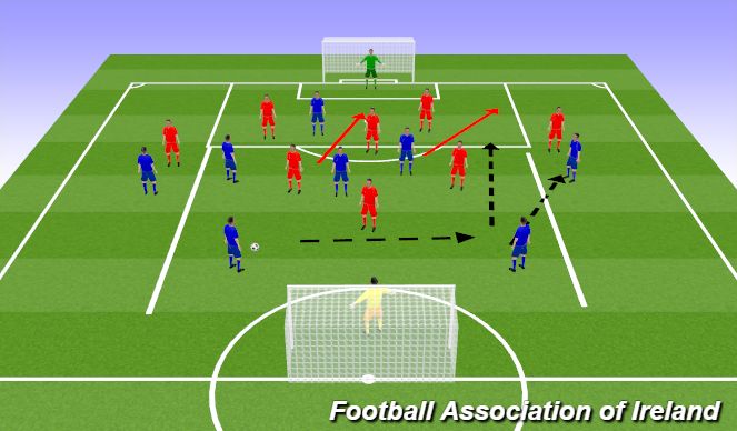 Football/Soccer Session Plan Drill (Colour): practice