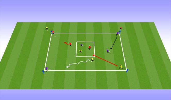 Football/Soccer Session Plan Drill (Colour): Passing and Receiving to attack forward space