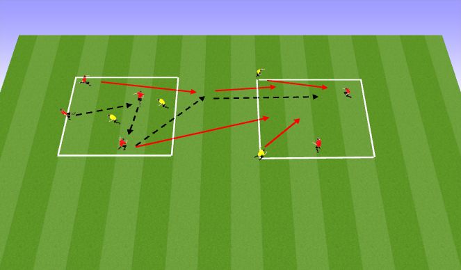 Football/Soccer Session Plan Drill (Colour): 4v2 +2v2 Changing the attack (post snack break)