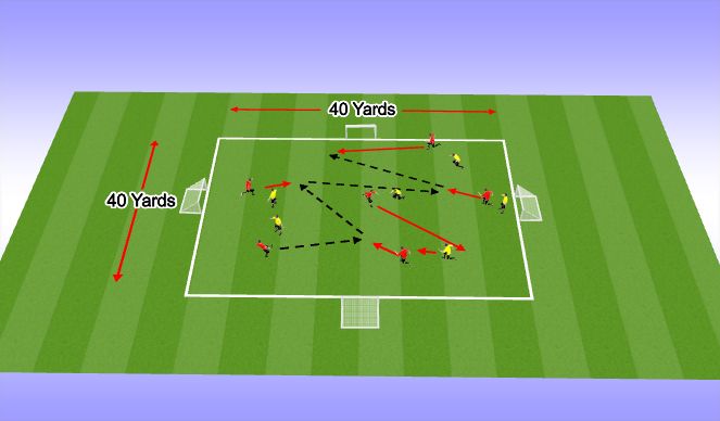 Football/Soccer Session Plan Drill (Colour): 6v6 - 4 Goal Game