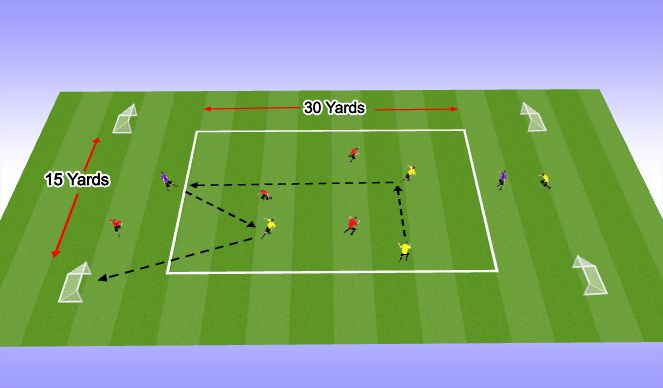 Football/Soccer Session Plan Drill (Colour): Passing to Play forward - Movemnt without the ball (Post Lunch)