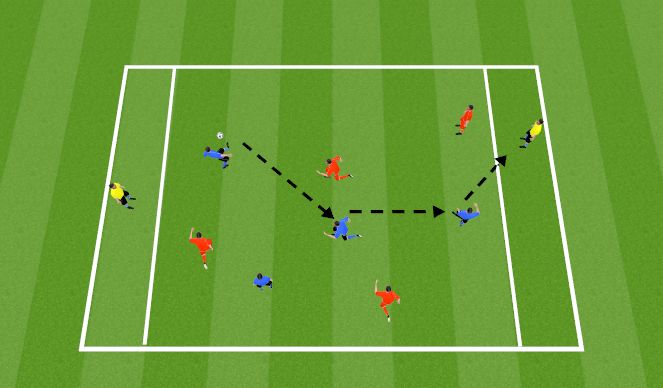 Football/Soccer Session Plan Drill (Colour): End Zone Game