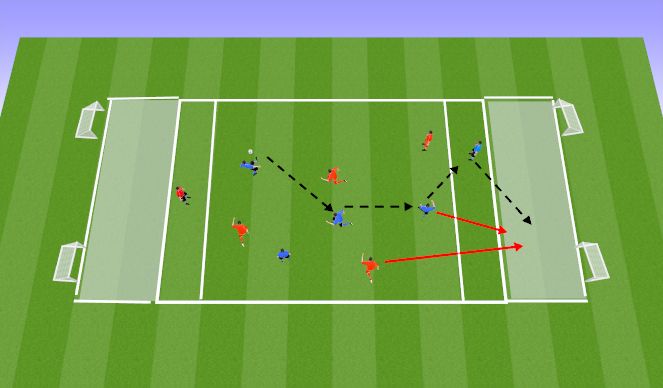 Football/Soccer Session Plan Drill (Colour): SSG - Playing off Striker