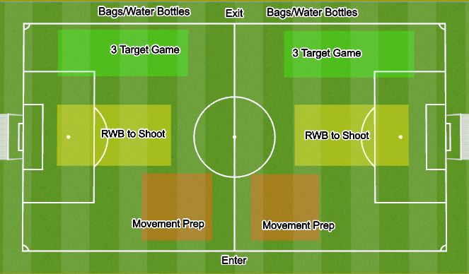 Football/Soccer Session Plan Drill (Colour): Field Set-up