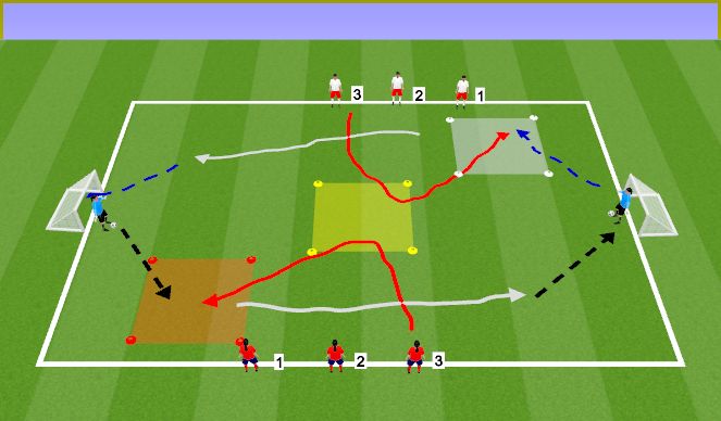 Football/Soccer Session Plan Drill (Colour): RWB to Shoot