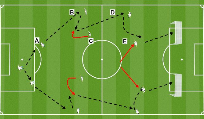 Football/Soccer Session Plan Drill (Colour): Passing Practice 1