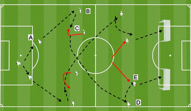Football/Soccer Session Plan Drill (Colour): Passing Practice 1.2