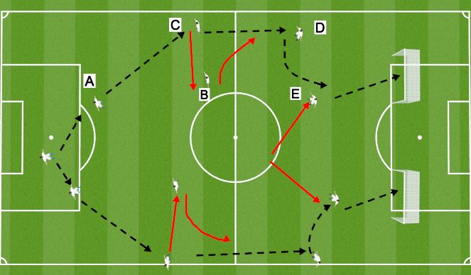 Football/Soccer Session Plan Drill (Colour): Passing Practice 2