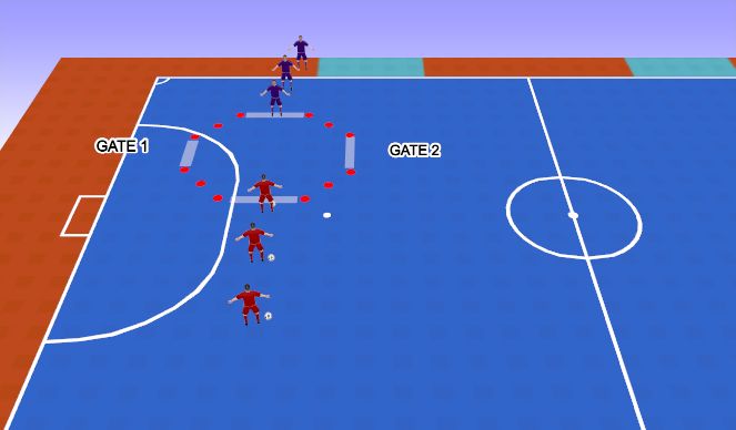 Futsal Session Plan Drill (Colour): 1v1 Side Gates