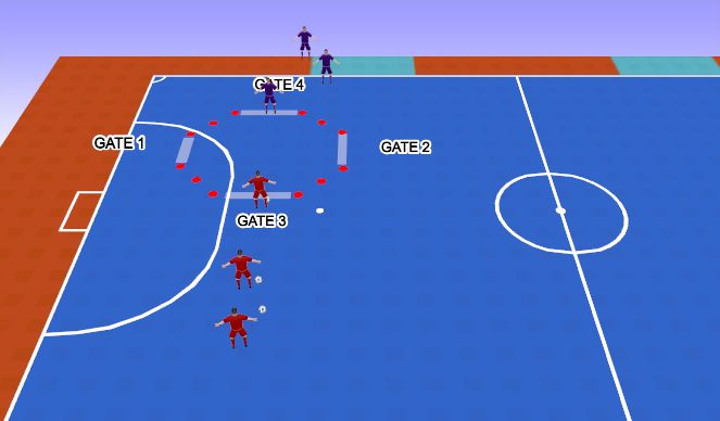 Futsal Session Plan Drill (Colour): 1v1 with 4 Gates
