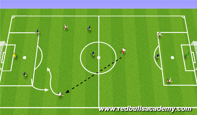 Football/Soccer Session Plan Drill (Colour): 6v6 to Goal - Small Sided Game