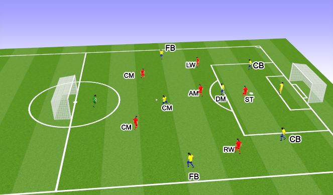 Football/Soccer Session Plan Drill (Colour): Scrimmage
