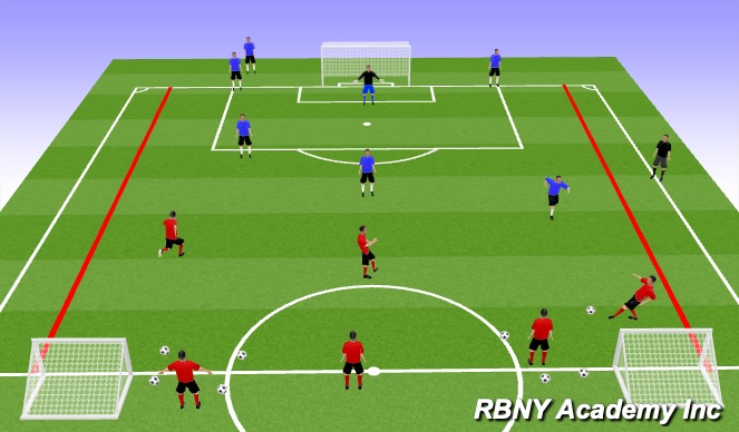 Football/Soccer Session Plan Drill (Colour): Main Activity