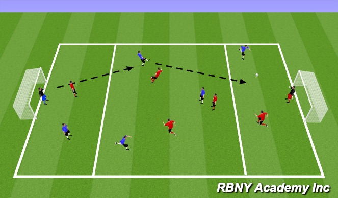 Football/Soccer Session Plan Drill (Colour): Condition game