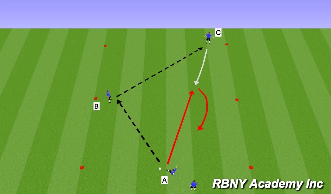 Football/Soccer Session Plan Drill (Colour): Semi-opposed