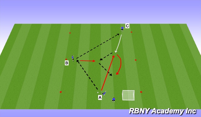 Football/Soccer Session Plan Drill (Colour): Fully-opposed
