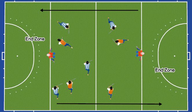 Hockey Session Plan Drill (Colour): End Zone Game