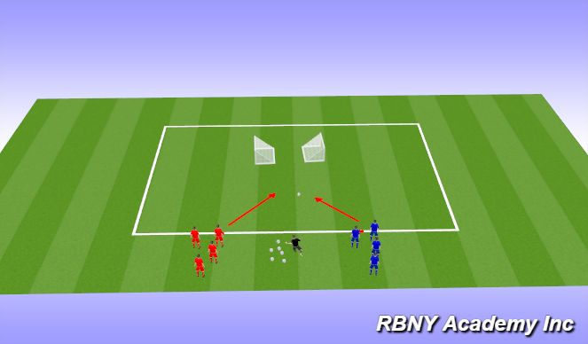 Football/Soccer Session Plan Drill (Colour): Activity 2