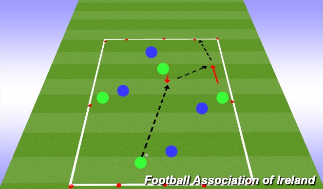 Football/Soccer Session Plan Drill (Colour): Screen 1