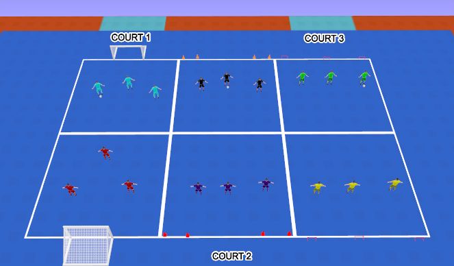 Futsal Session Plan Drill (Colour): Screen 1
