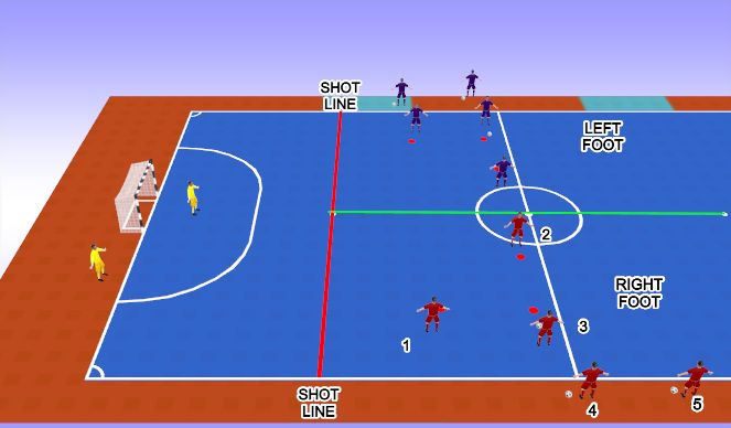 Futsal Session Plan Drill (Colour): Screen 2