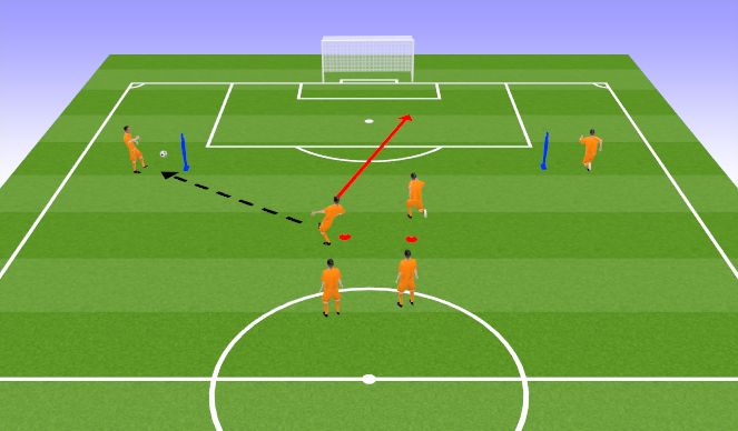Football/Soccer Session Plan Drill (Colour): Pattern of play