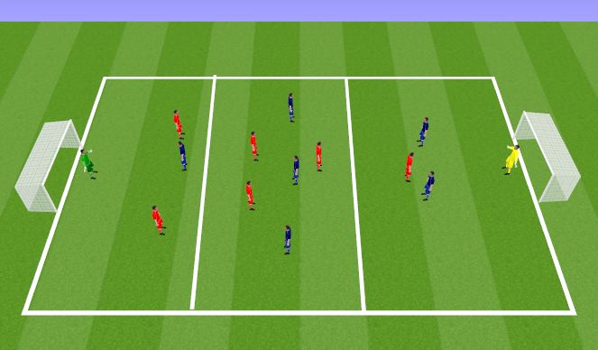 Football/Soccer Session Plan Drill (Colour): SSG with Zones